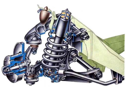 Однорычажная подвеска: Что такое однорычажная подвеска автомобиля плюсы и минусыПодвеска автомобиля