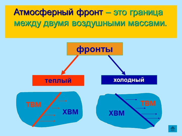 Фронт это простыми словами. Атмосферный фронт. Воздушные массы и атмосферные фронты. Атмосферный фронт это в географии. Атмосферный фронт это кратко.