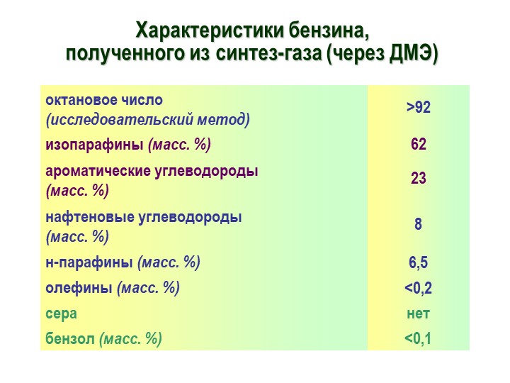 Что значит октановое число: Что такое октановое число бензина и как оно определяется