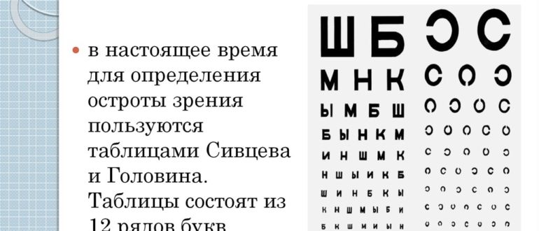 Противопоказания по зрению для получения водительских прав: С каким зрением не дают водительские права: ограничения при получении