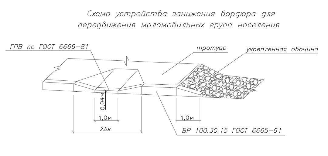 Заезд на тротуар: ПДД, определение, штрафы за остановку и езду :: Autonews