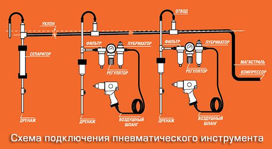 Как выбрать компрессор для пневмоинструмента и покраски: Какие компрессоры нужны для покраски автомобиля. Выбираем компрессор для покраски авто