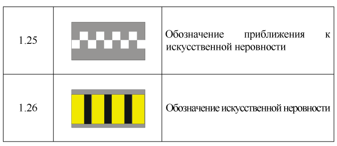 Разметка пешеходного перехода размеры: Горизонтальная дорожная разметка 1.14.1 ГОСТ Р 51256-2011