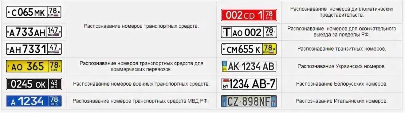 Авто номера регионы россии: Маркировка шин, Конструктивные элементы и основные размеры