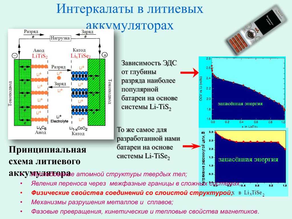 Восстановление аккумулятора автомобиля после глубокой разрядки: Способы восстановления аккумулятора после глубокой разрядки | Описания, разъяснения | Статьи