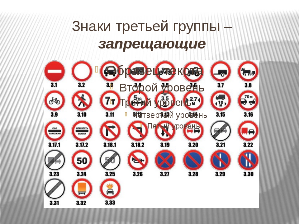 Символ 3 значение. Пять групп дорожных знаков. Знаки дорожного движения ОБЖ. Третья категория дорожных знаков. Дорожные знаки по ОБЖ.