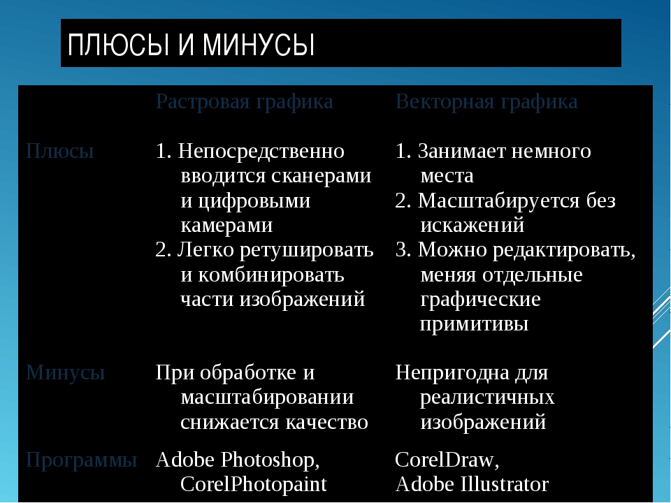 Гибридные машины плюсы и минусы: плюсы и минусы, стоит ли покупать гибридный автомобиль — Рамблер/авто