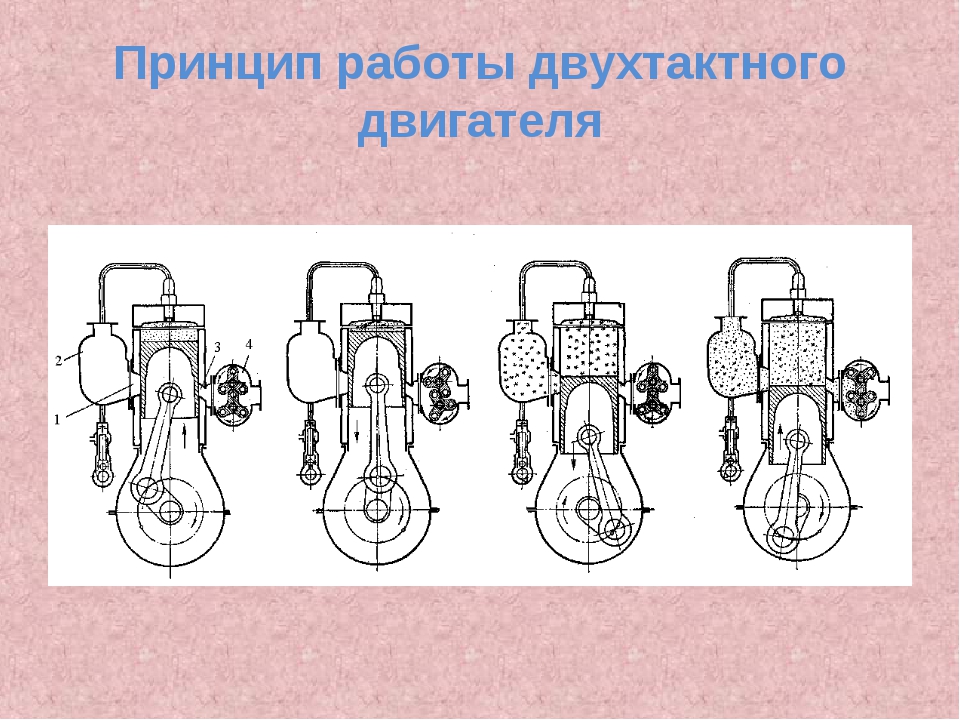 Двухтактные и четырехтактные двигатели отличия: «В чем разница между двухтактным и четырехтактным двигателями?» – Яндекс.Кью