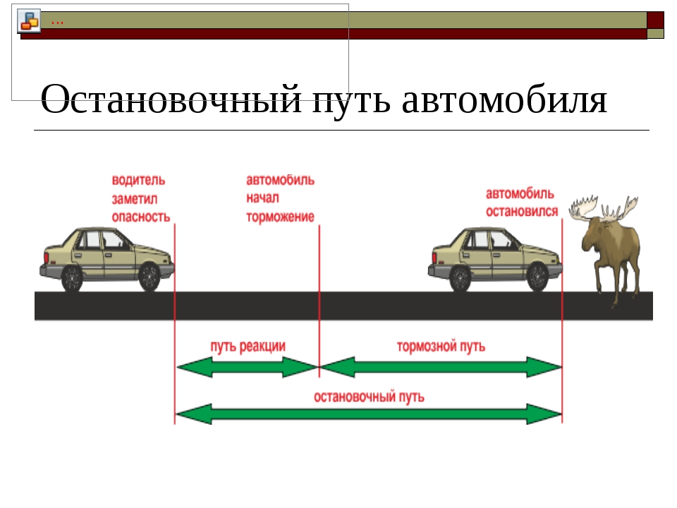 Что такое тормозной путь автомобиля: Что такое тормозной путь автомобиля и от каких параметров он зависит