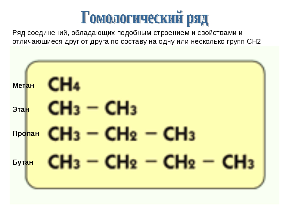 Ряд метана. Гомологический ряд это в химии. Гомологический ряд бутана. Гомологический ряд метан Этан. Ch2 метан бутан.