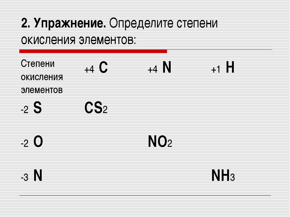 Как определить возможные степени окисления элемента: Таблица степеней окисления химических элементов. Максимальная и минимальная степень окисления. Возможные степени окисления химических элементов.