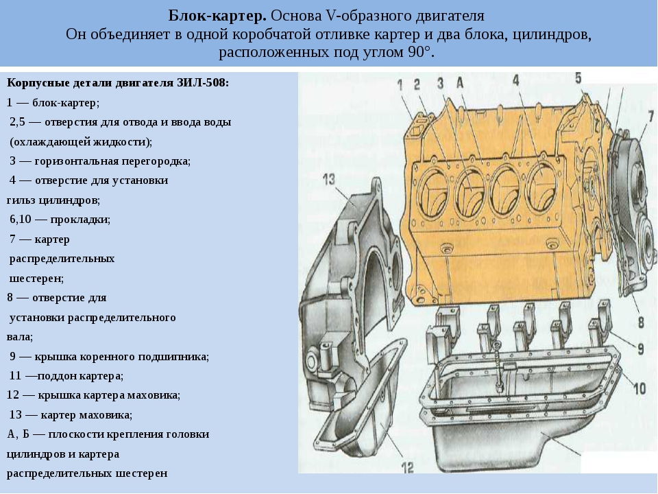 Что такое картер двигателя: «Что такое картер двигателя?» – Яндекс.Кью
