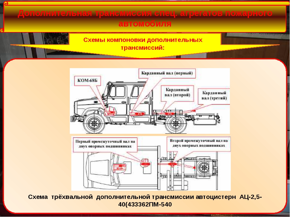 Устройство и техническое обслуживание автомобиля: Устройство и техническое обслуживание автомобиля