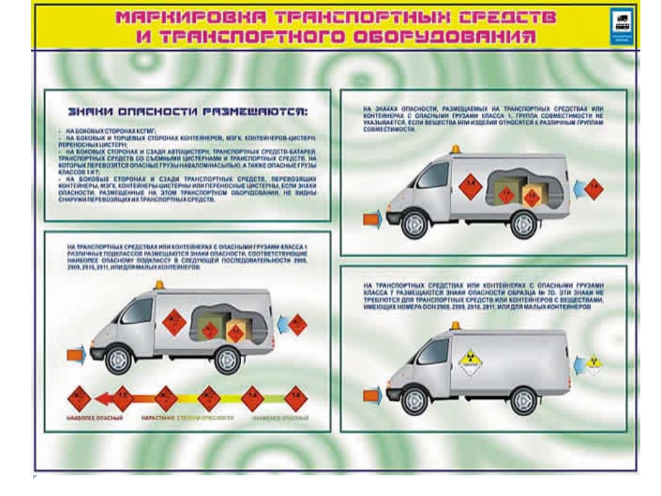 Пдд крупногабаритный груз: Раздел 23 ПДД РФ. Перевозка грузов