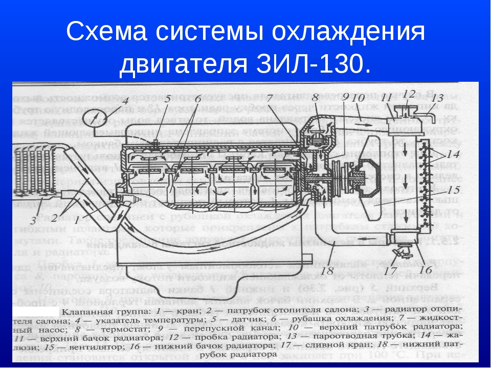 Система смазки с сухим картером что это: преимущества, недостатки и куда их ставят