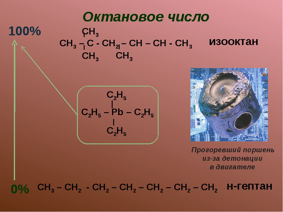 Что означает октановое число бензина: Что такое октановое число бензина