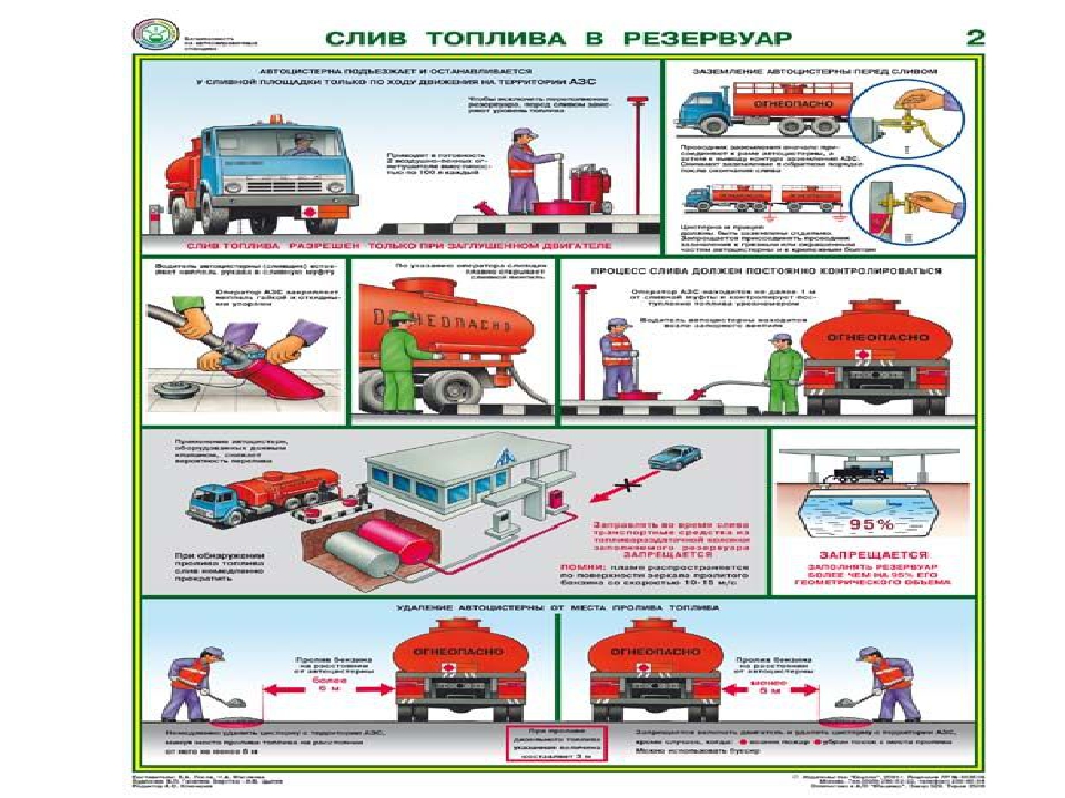 Порядок заправки автомобиля на азс: Порядок заправки