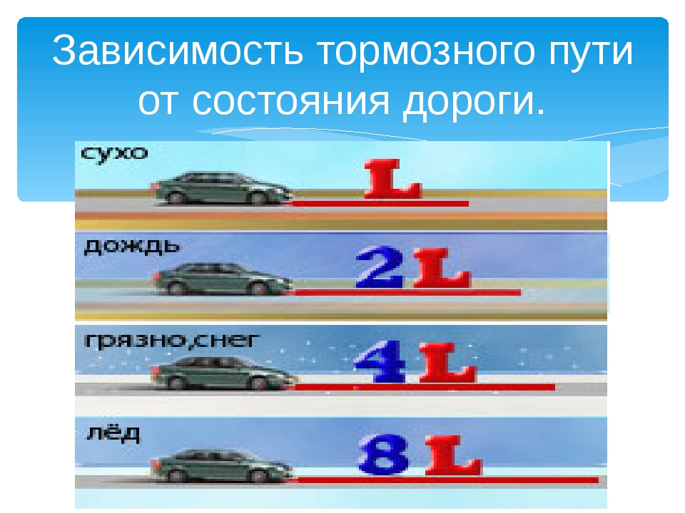 Длина тормозного пути: Тормозной путь автомобиля - как рассчитать тормозной и остановочный путь