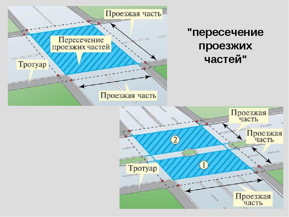 Проезд по тротуару: В каких случаях автомобилям можно ездить по тротуарам — Российская газета