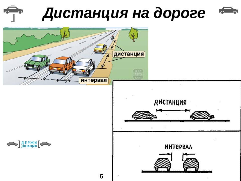 Минимальная дистанция между машинами