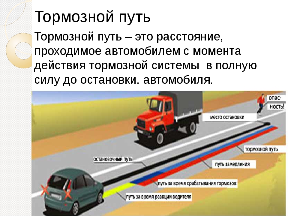 Тормозной и остановочный путь автомобиля: Классный час по ПДД "Тормозной и остановочный путь транспортых средств", 7-8 класс | Классный час (8 класс) по теме: