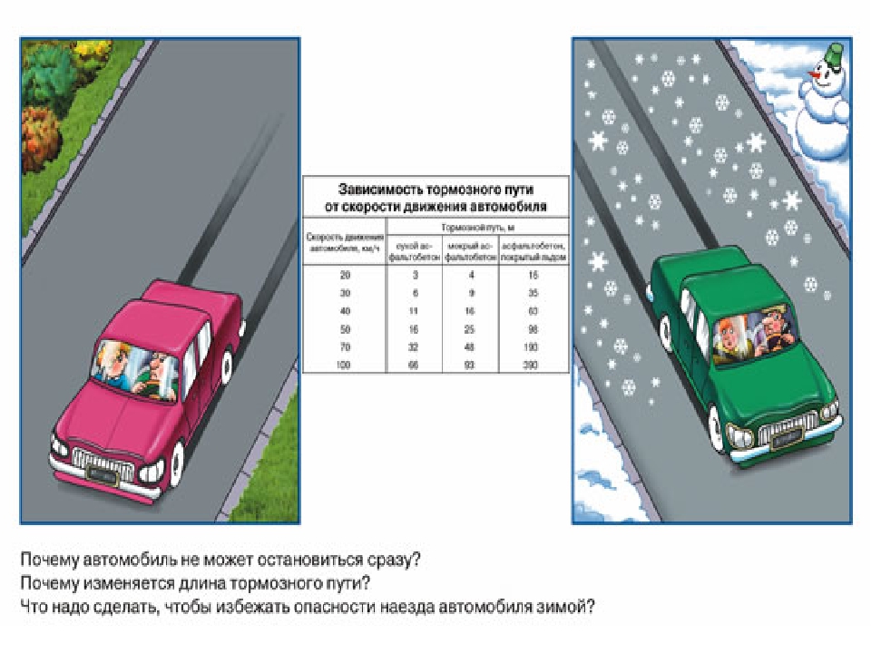 Уменьшение тормозного пути: Уменьшение тормозного пути транспортного средства, не оборудованного антиблокировочной тормозной системой, достигается: