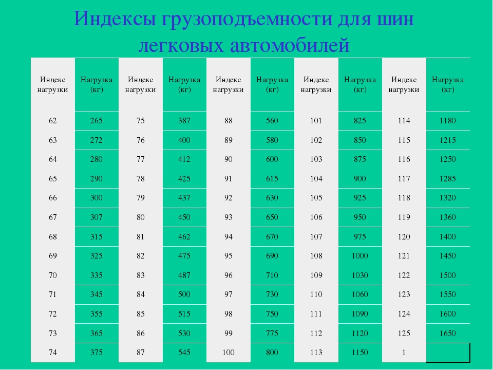 Что значит индекс скорости т на шинах: Индекс скорости шин — таблица, расшифровка