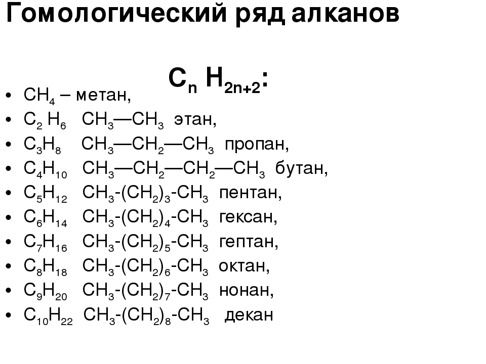 10 формул алканов. Гомологический ряд алкfнов. Гомологический ряд алканов таблица 10 класс. Гомологический ряд АЛКАНО. Гомологический ряд алканов таблица 9 класс.