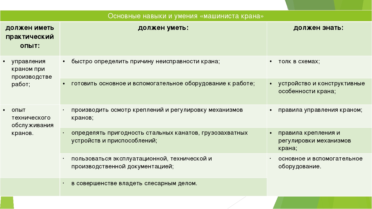 Резюме машиниста крана образец