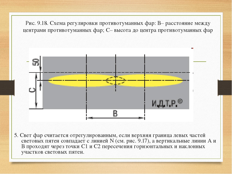 Регулировка ближнего света фар: Как правильно отрегулировать фары на автомобиле Пример настройки » 1Gai.Ru