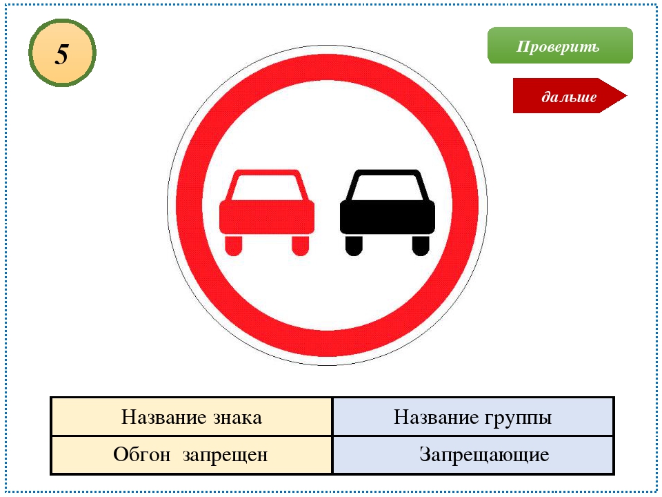 Знак 3 20 обгон запрещен: Знак 3.20 - Обгон запрещен