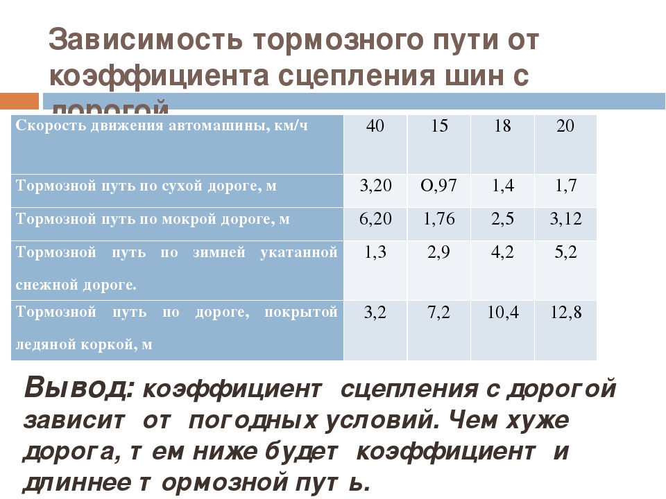 Коэффициент пути. Зависимость тормозного пути. Зависимость скорости и тормозного пути. Коэффициент сцепления шипованных шин с дорогой таблица. Зависимость тормозного пути от скорости движения.