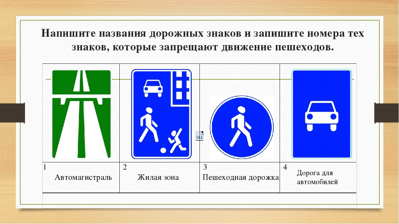 Пользуясь правилами дорожного движения и изображением дорожных знаков нарисуйте схему движения обж