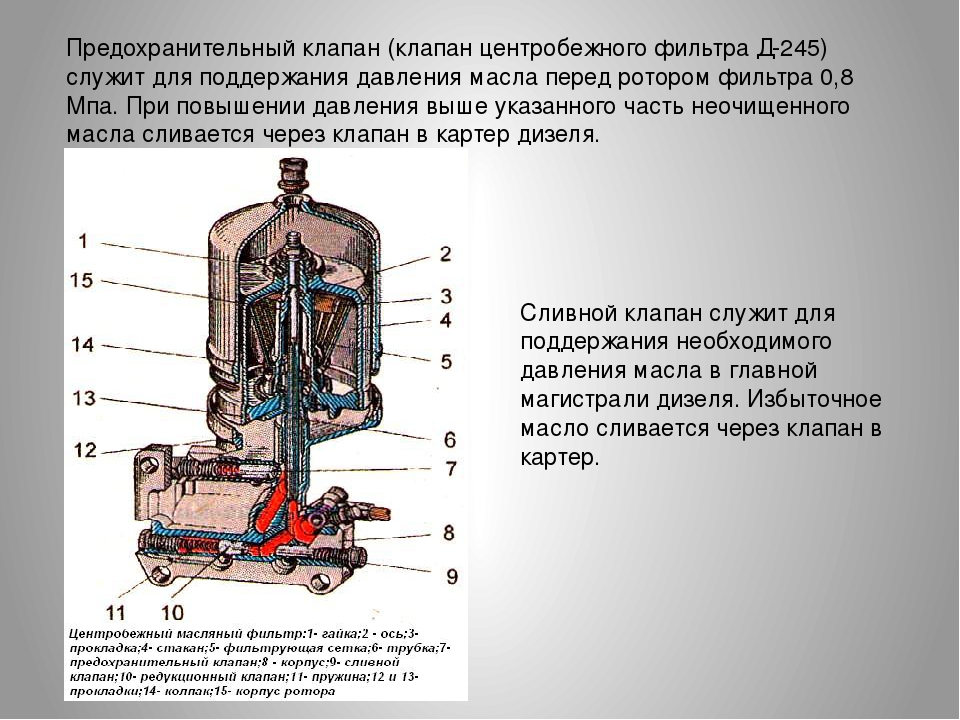 Какие детали двигателя смазываются под давлением: Часть 3 — Система смазки двигателя