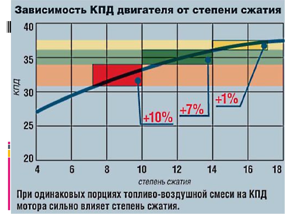 Расход топлива у: Калькулятор расхода топлива