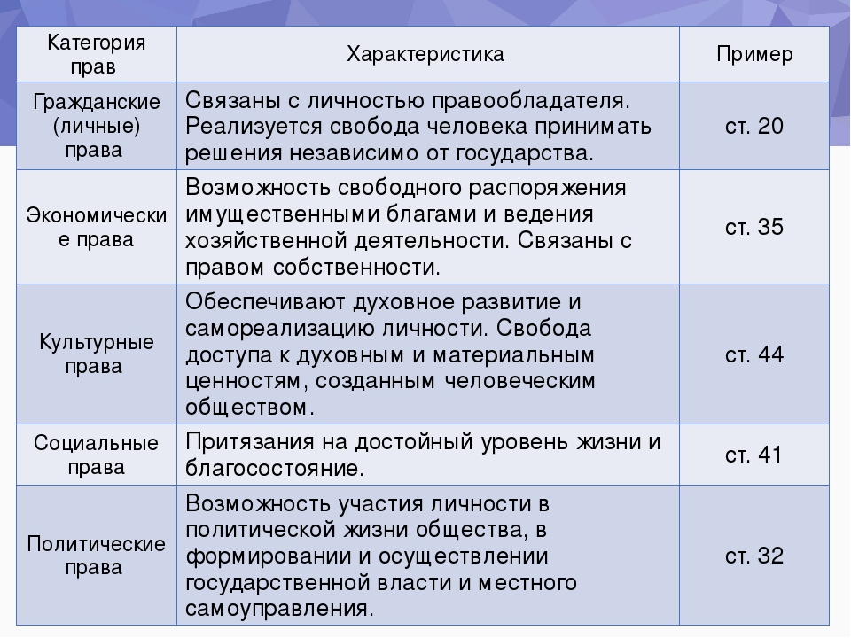 Категории ве: что это значит, когда нужна и в каких случаях делается, как получить при замене прав, открыть при наличии категории B