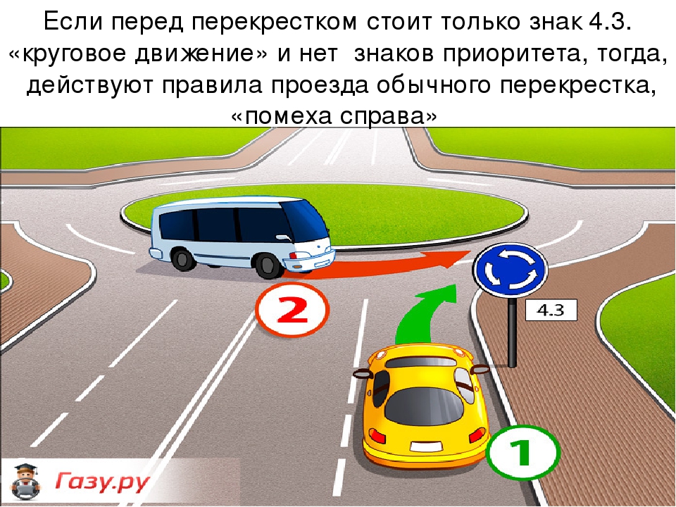 Как обозначают перекрестки на дороге. Помеха справа. Помеха справа ПДД. Правило помехи справа ПДД. Правило правой руки ПДД.