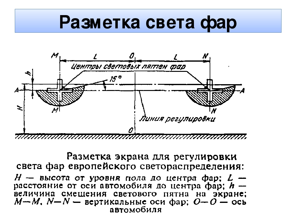 Схема настройки фар автомобиля