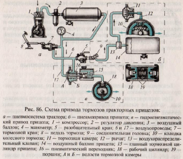 Тормозная система мтз схема