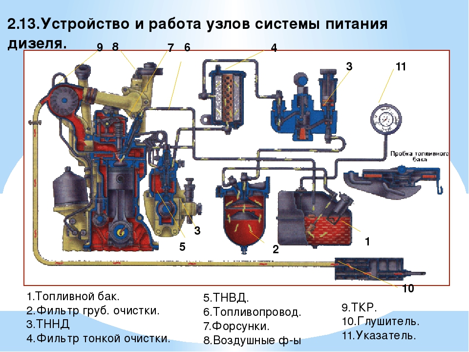 Как правильно эксплуатировать дизельный двигатель: Как правильно эксплуатировать дизельный автомобиль зимой — Российская газета