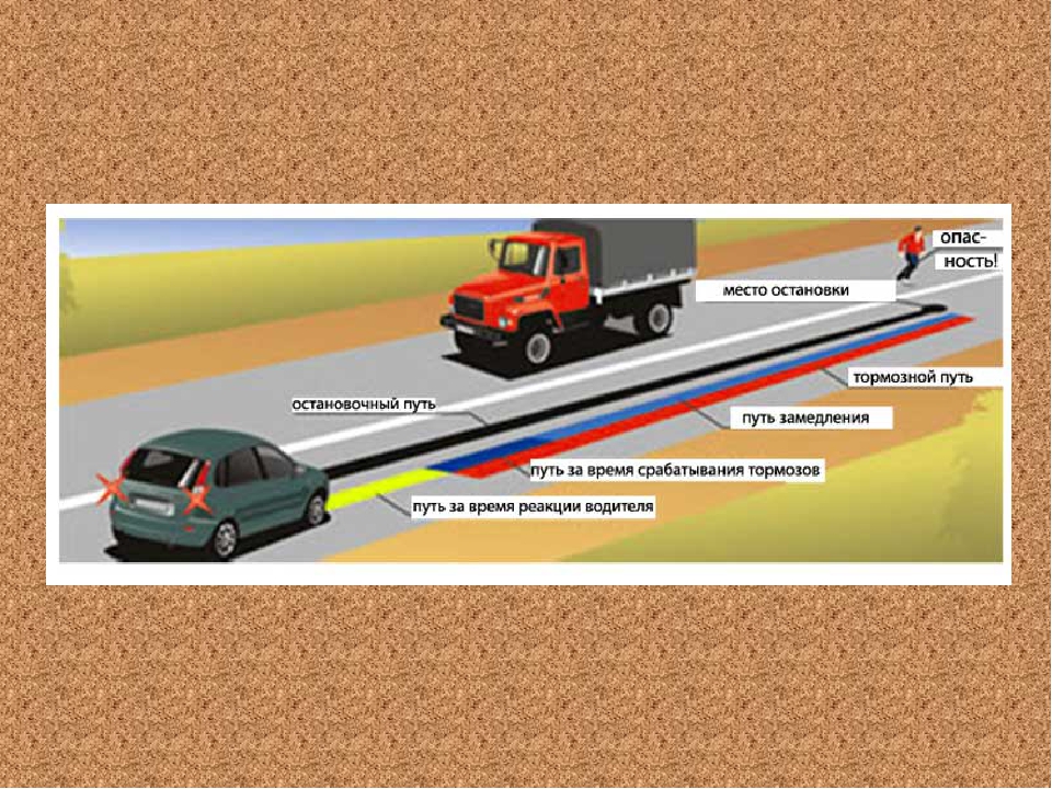 Тормозной путь автомобиля двигавшегося. Остановочный путь автомобиля. Тормозной путь автомобиля таблица. Тормозной путь автомобиля и остановочный путь. Схема остановочного пути автомобиля.