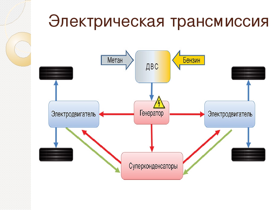 Принцип работы гибридной машины