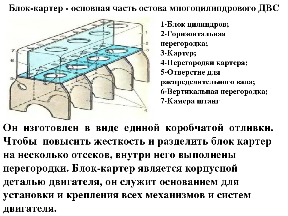 Конструкция блок картеров разных автомобилей: Блок-картера двигателей