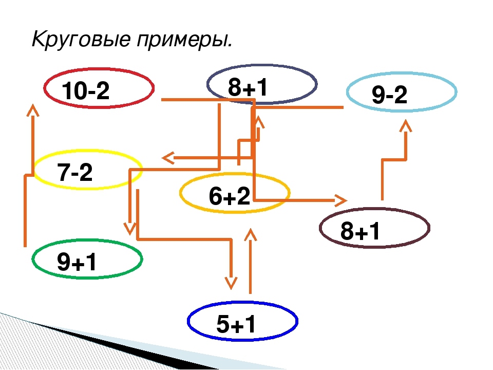 Круговые примеры 2 класс