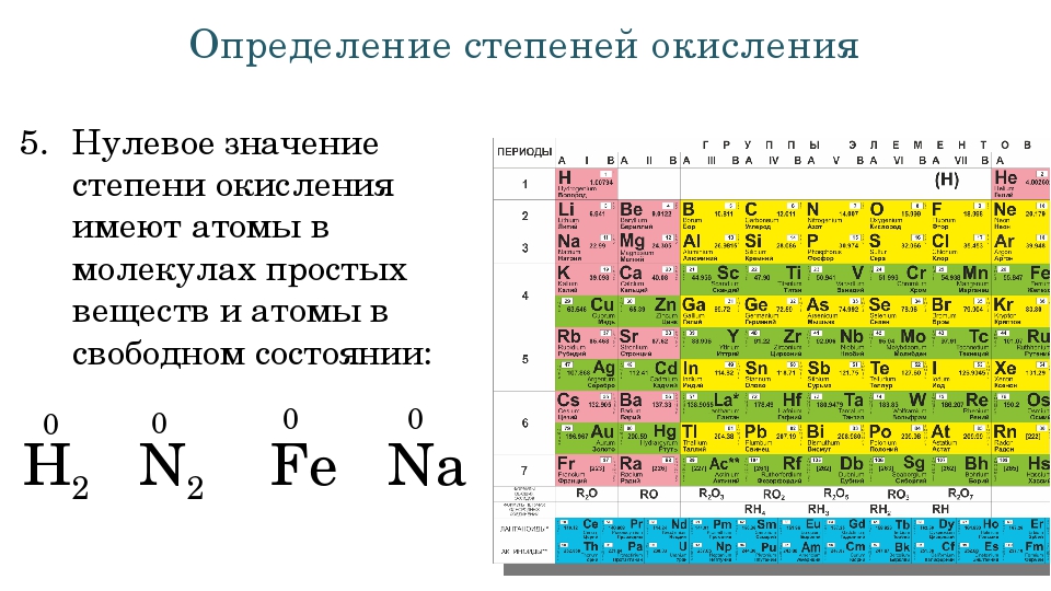 Определить химических элементов si. Элементы которые проявляют степень окисления +1. Элементы которые могут проявлять степень окисления +1. Как определить степень окисления химических элементов 8 класс. Максимальная степень окисления металлов.
