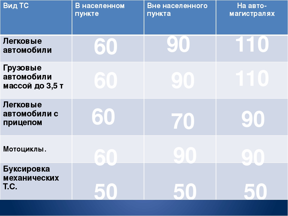 Масса легкового. Вес легкового автомобиля в среднем. Средняя масса легкового автомобиля. Средний вес легкового авто. Вес легковой машины.