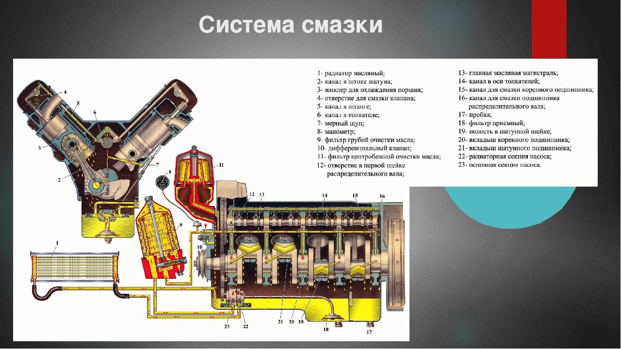 Какая система смазки будет называться комбинированная: Часть 3 — Система смазки двигателя