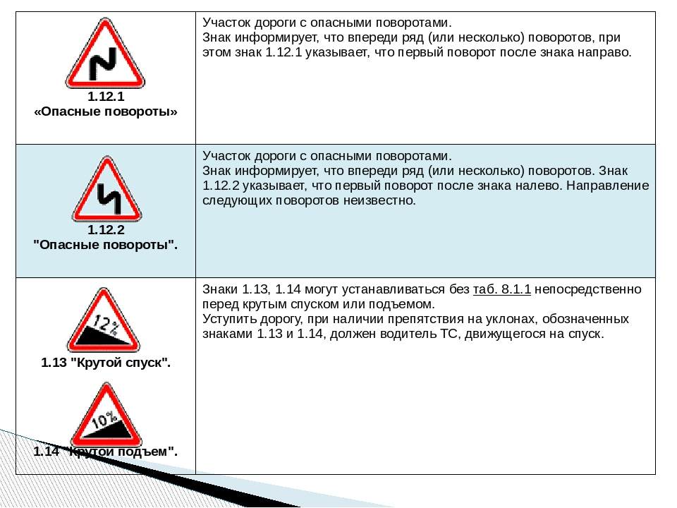 Наличие знаков. Знак спуска и подъема. Знак крутой спуск и подъем. Дорожный знак спуск и подъем. Знаки крутой спуск и крутой подъем.