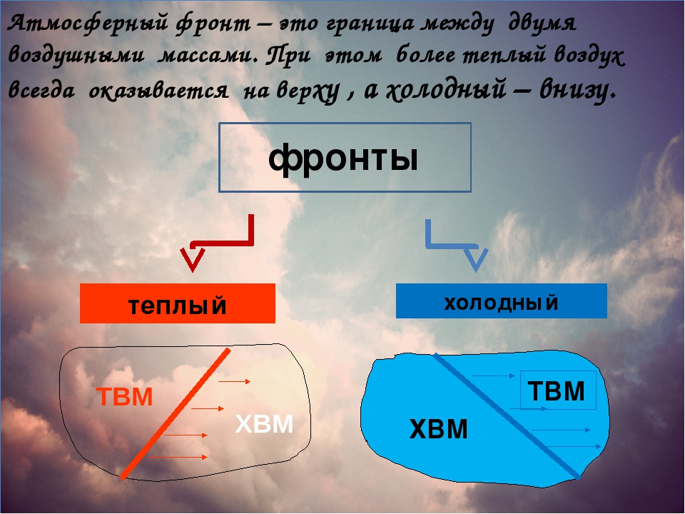 Атмосферный фронт суть. Фронт. Граница теплого фронта. Границы атмосферных фронтов. Атмосферный фронт это в географии 8 класс.