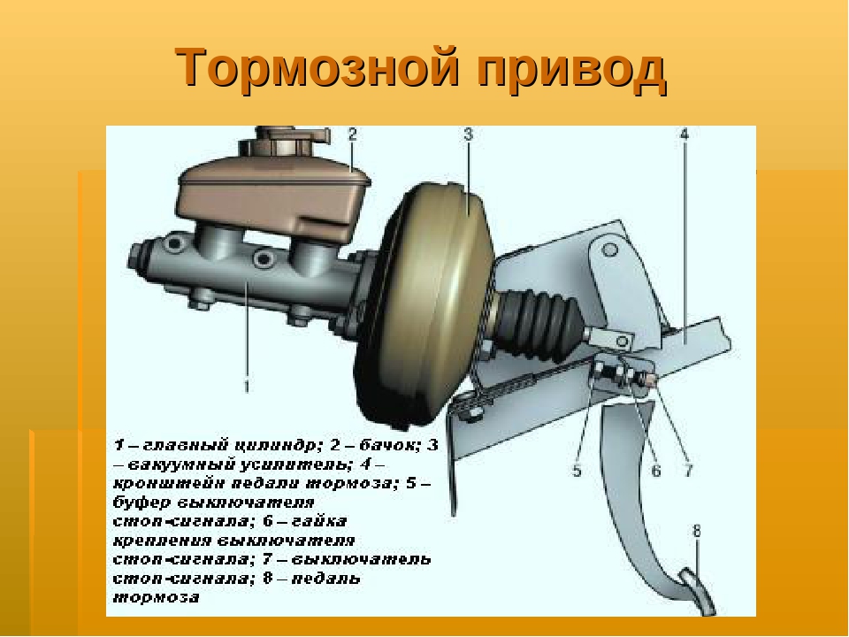 Тормозная система машины: Тормозная система автомобиля